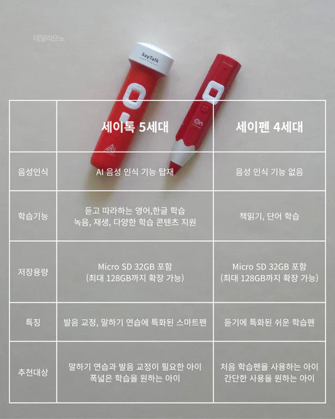 5세대 세이톡/ 4세대 세이펜